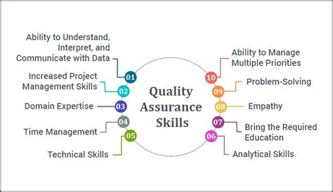 technical skills for qa testers